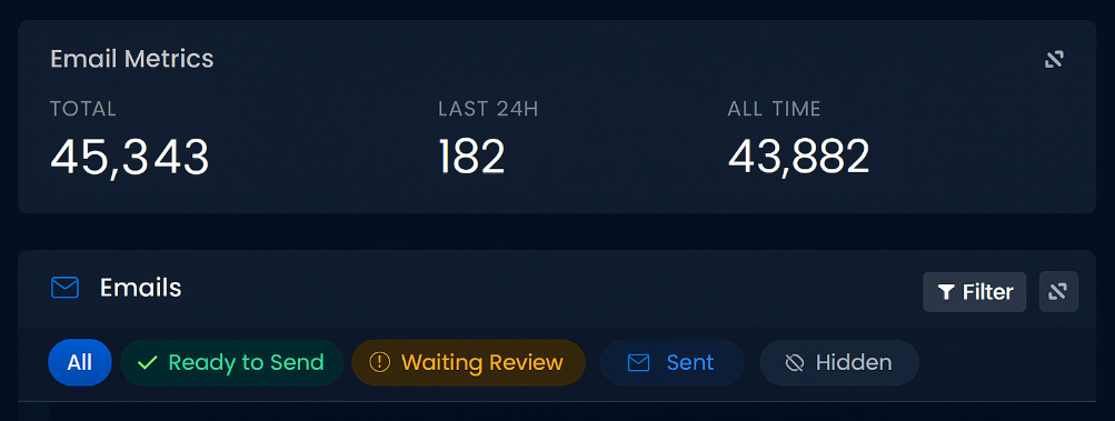 Email metrics dashboard